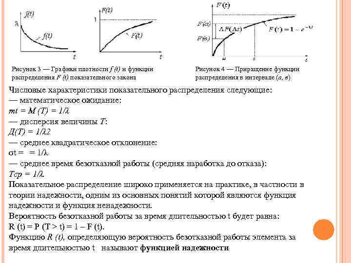 Рисунок 3 — Графики плотности f (t) и функции распределения F (t) показательного закона
