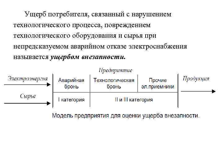 Ущерб потребителя, связанный с нарушением технологического процесса, повреждением технологического оборудования и сырья при непредсказуемом