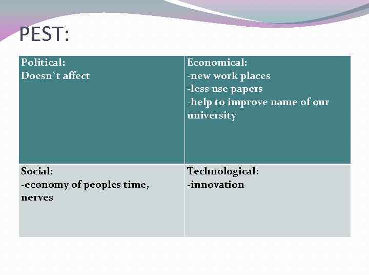 PEST: Political: Doesn`t affect Economical: -new work places -less use papers -help to improve