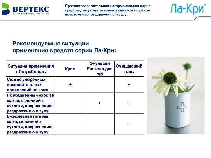 Противовоспалительная негормональная серия средств для ухода за кожей, склонной к сухости, покраснению, раздражению и