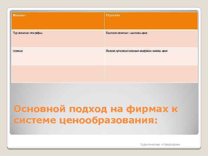 Название Стратегия Тур агенство география Высокое качество - высокая цена страник Низкие производственные издержки–низкая