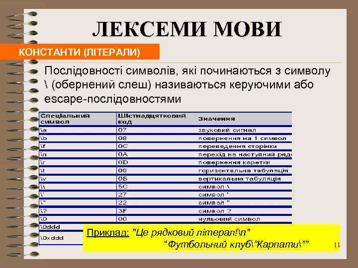 ЛЕКСЕМИ МОВИ КОНСТАНТИ (ЛІТЕРАЛИ) Послідовності символів, які починаються з символу  (обернений слеш) називаються