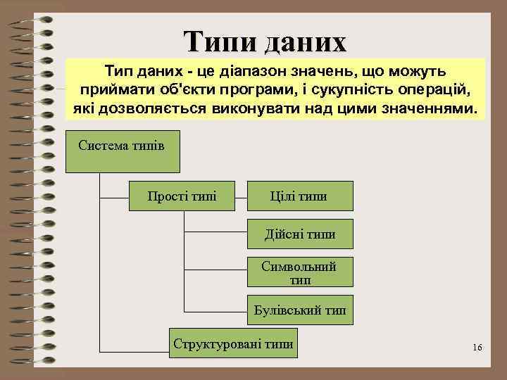 Типи даних Тип даних - це діапазон значень, що можуть приймати об'єкти програми, і