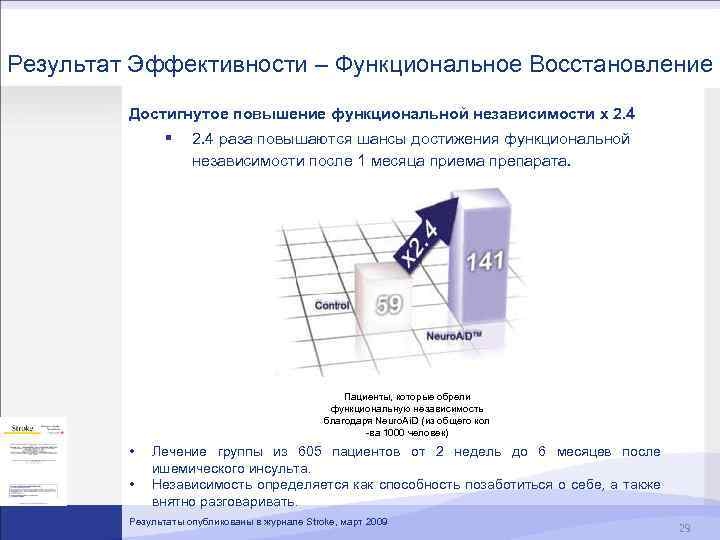 Результат Эффективности – Функциональное Восстановление Достигнутое повышение функциональной независимости x 2. 4 § 2.