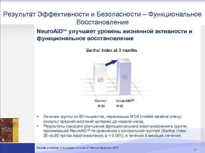 Результат Эффективности и Безопасности – Функциональное Восстановление Neuro. Ai. D™ улучшает уровень жизненной активности