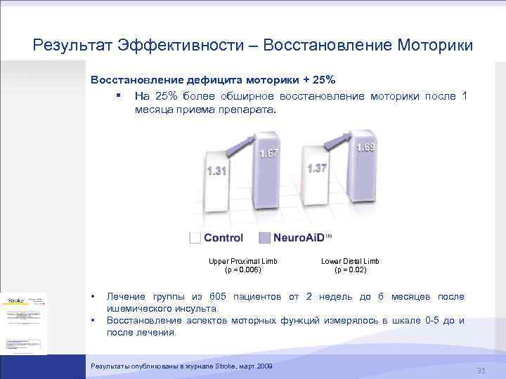 Результат Эффективности – Восстановление Моторики Восстановление дефицита моторики + 25% § На 25% более
