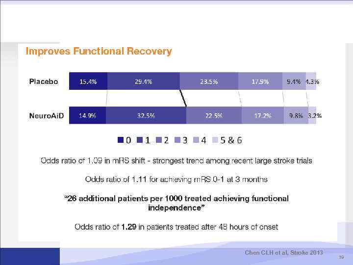 Chen CLH et al, Stroke 2013 39 