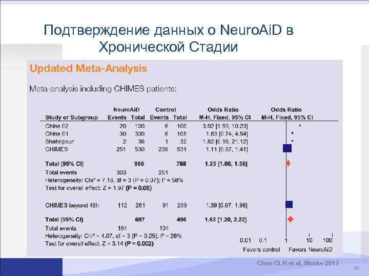 Подтверждение данных о Neuro. Ai. D в Хронической Стадии Chen CLH et al, Stroke