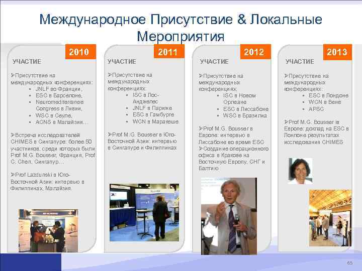Международное Присутствие & Локальные Мероприятия 2010 2011 2012 2013 УЧАСТИЕ ØПрисутствие на международных конференциях: