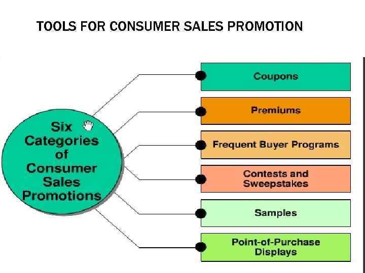 TOOLS FOR CONSUMER SALES PROMOTION 
