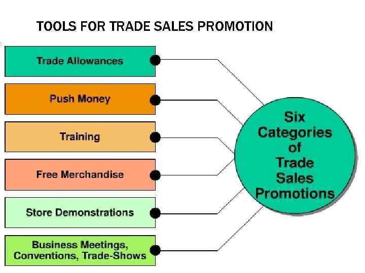 TOOLS FOR TRADE SALES PROMOTION 