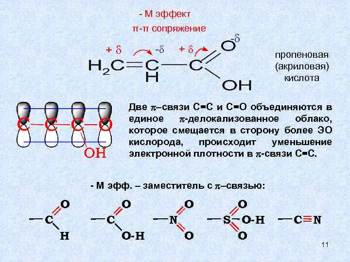 - М эффект π-π сопряжение + + - - пропеновая (акриловая) кислота Две p–связи