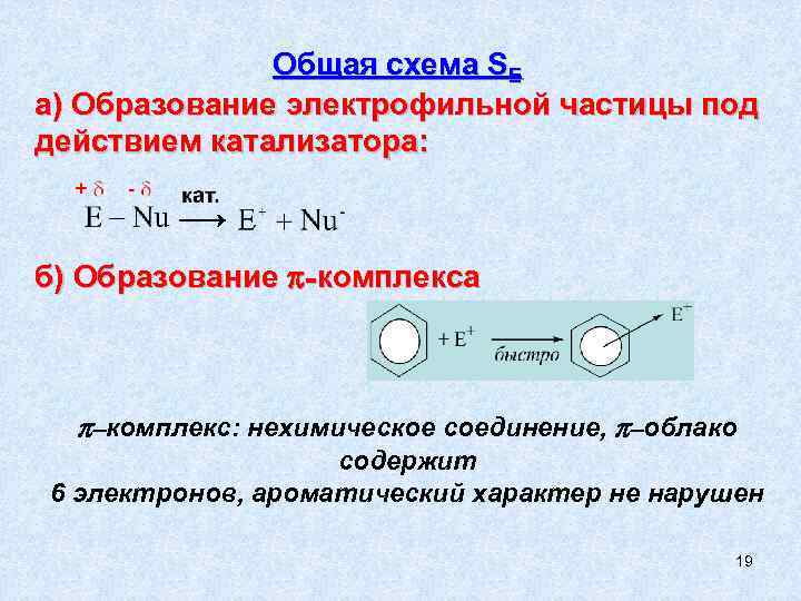 Общая схема SE а) Образование электрофильной частицы под действием катализатора: б) Образование π-комплекса π–комплекс: