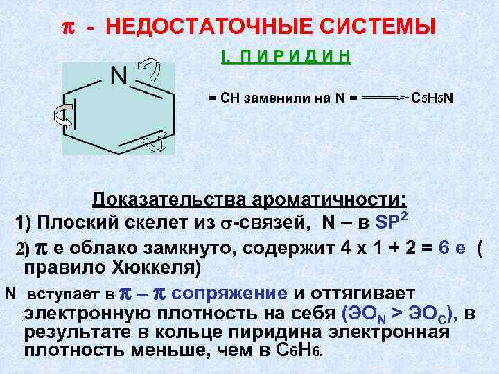 π - НЕДОСТАТОЧНЫЕ СИСТЕМЫ I. П И Р И Д И Н = СН