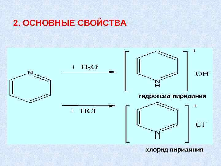 2. ОСНОВНЫЕ СВОЙСТВА гидроксид пиридиния хлорид пиридиния 