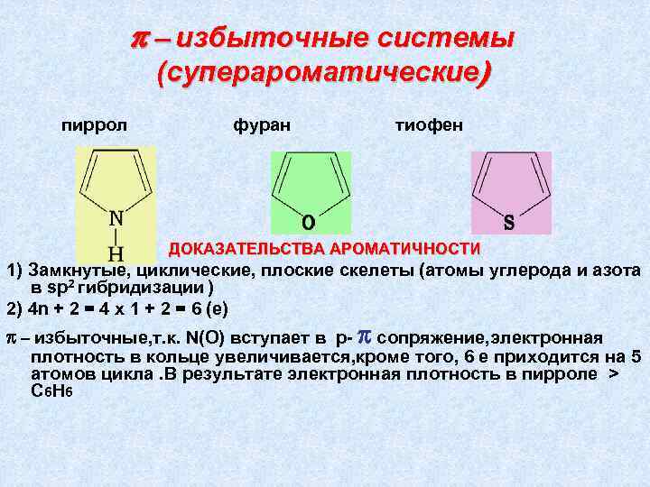 π – избыточные системы (суперароматические) пиррол фуран тиофен ДОКАЗАТЕЛЬСТВА АРОМАТИЧНОСТИ 1) Замкнутые, циклические, плоские