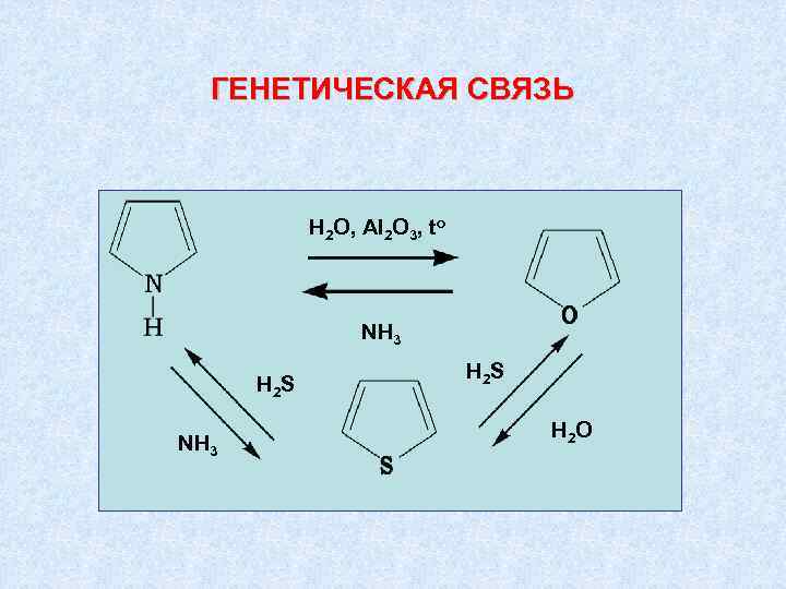 Реакция системы. H2s механизм связи. Al2o3 рисунок связи. H2o связь. Генетическая связь al al2o3.