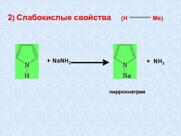 2) Слабокислые свойства (Н + Na. NH 2 Ме) + NH 3 пирролнатрий 