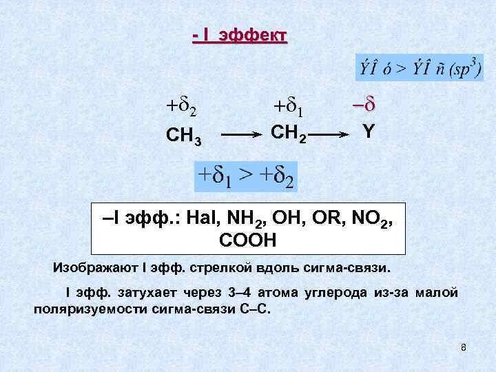 - I эффект + 2 + 1 - CH 3 CH 2 Y –I