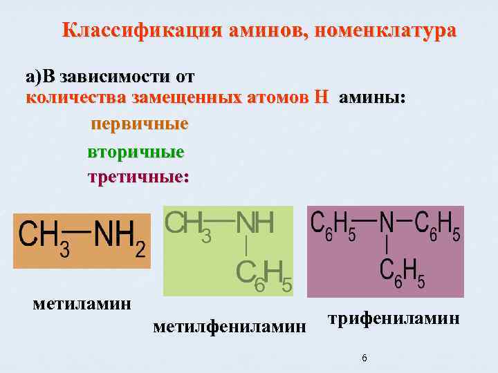 Классификация аминов схема