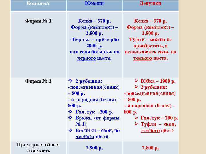 Комплект Форма № 1 Форма № 2 Примерная общая стоимость Юноши Девушки Кепка –