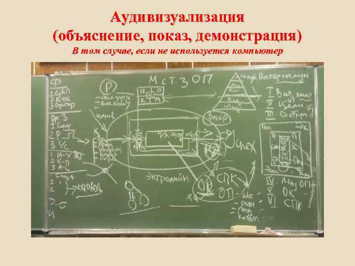 Аудивизуализация (объяснение, показ, демонстрация) В том случае, если не используется компьютер 