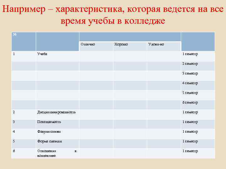 Например – характеристика, которая ведется на все время учебы в колледже № Отлично 1