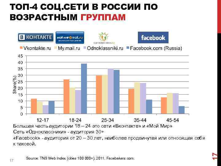 Топ ресурс. Возрастная категория соц сетей. Статистика мошенничества в социальных сетях. Топ соц сетей возрастные группы. Возрастные группы в социальных сетях в РФ.