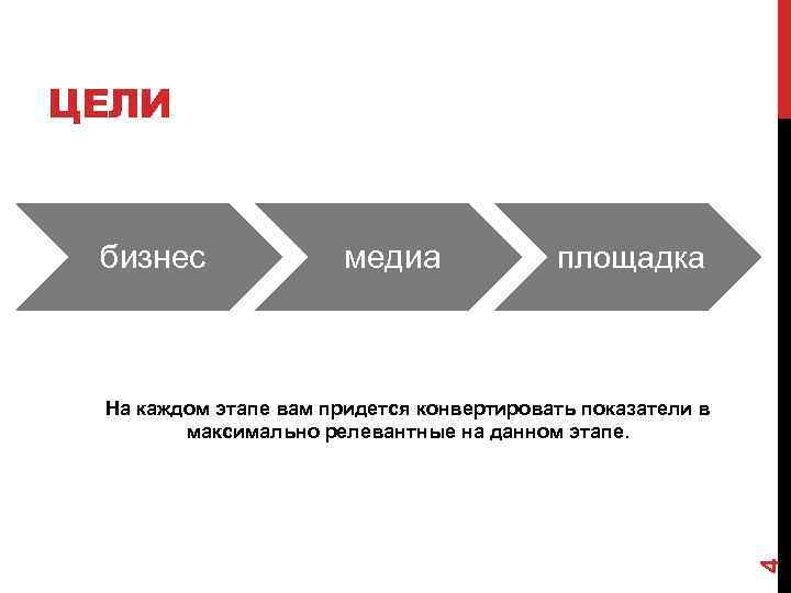 На каждом этапе. Медиа цели. Медиа стратегии виды. Медиа цели стратегии. Пример Медиа стратегии.