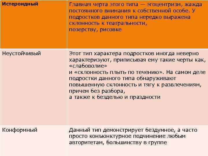 Истероидный Главная черта этого типа — эгоцентризм, жажда постоянного внимания к собственной особе. У