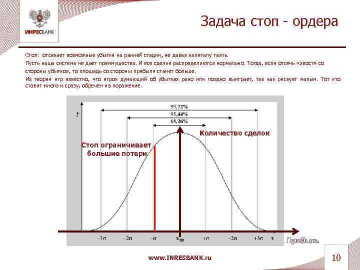 Задача стоп - ордера Стоп: отсекает возможные убытки на ранней стадии, не давая капиталу