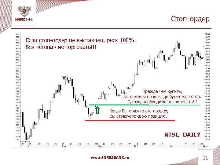 Стоп-ордер Если стоп-ордер не выставлен, риск 100%. Без «стопа» не торговать!!! Прежде чем купить,