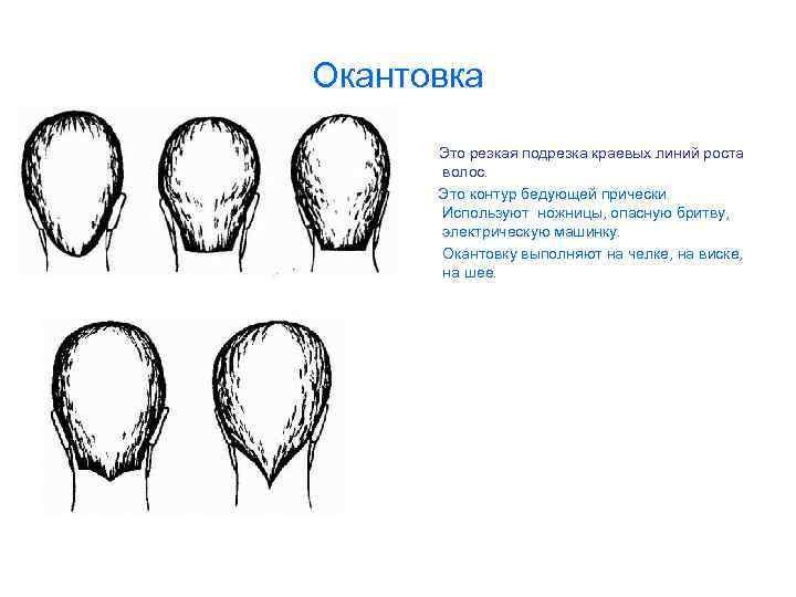 Окантовка Это резкая подрезка краевых линий роста волос. Это контур бедующей прически. Используют ножницы,
