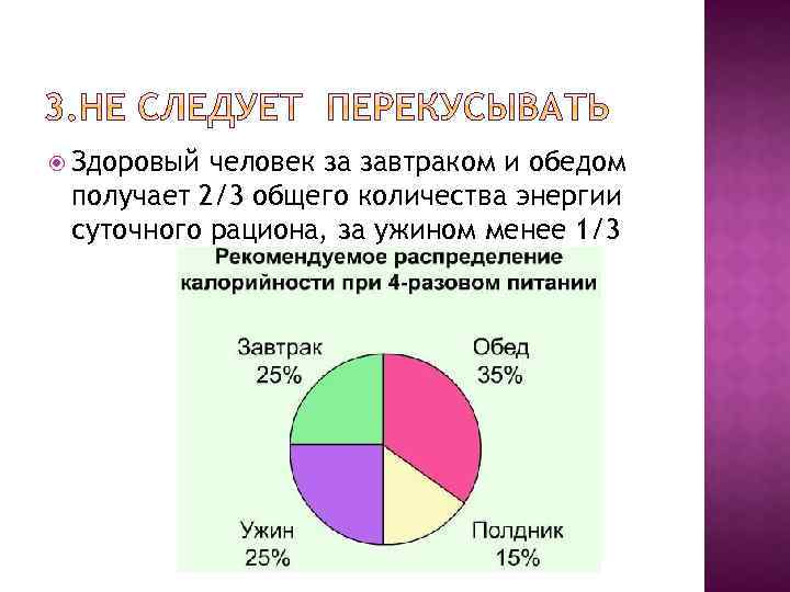  Здоровый человек за завтраком и обедом получает 2/3 общего количества энергии суточного рациона,