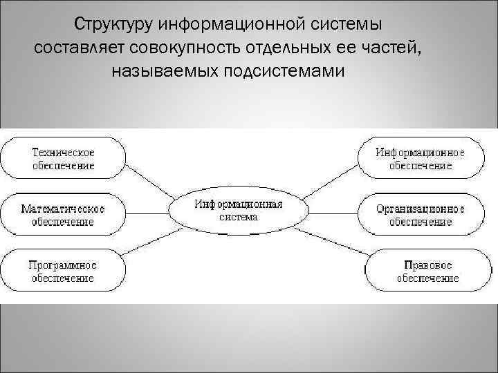 Структуру информационной системы составляет совокупность отдельных ее частей, называемых подсистемами 