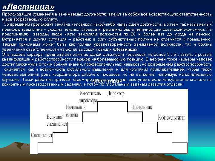  «Лестница» Происходящие изменения в занимаемых должностях влекут за собой все возрастающую ответственность и