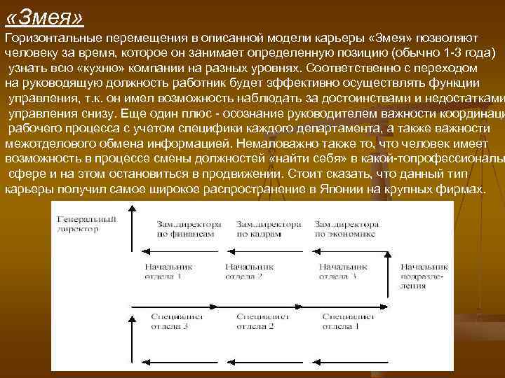  «Змея» Горизонтальные перемещения в описанной модели карьеры «Змея» позволяют человеку за время, которое