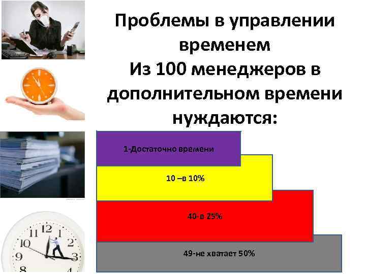 Сколько работают в неделю. Проблема тайм менеджмента. Проблемы управления временем. Управление проблемы тайм менеджмент. Трудности планирования тайм менеджмент.