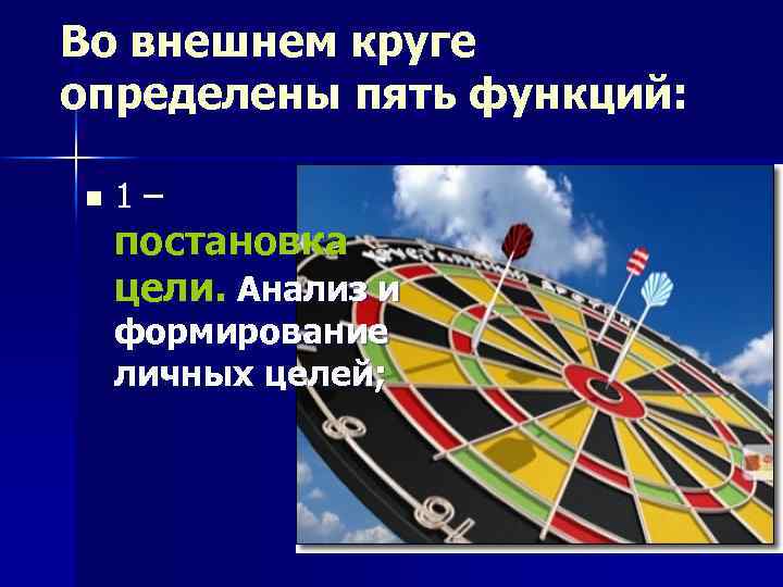 Во внешнем круге определены пять функций: n 1– постановка цели. Анализ и формирование личных