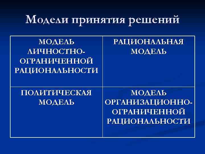 Модели принятия решений МОДЕЛЬ ЛИЧНОСТНООГРАНИЧЕННОЙ РАЦИОНАЛЬНОСТИ РАЦИОНАЛЬНАЯ МОДЕЛЬ ПОЛИТИЧЕСКАЯ МОДЕЛЬ ОРГАНИЗАЦИОННООГРАНИЧЕННОЙ РАЦИОНАЛЬНОСТИ 
