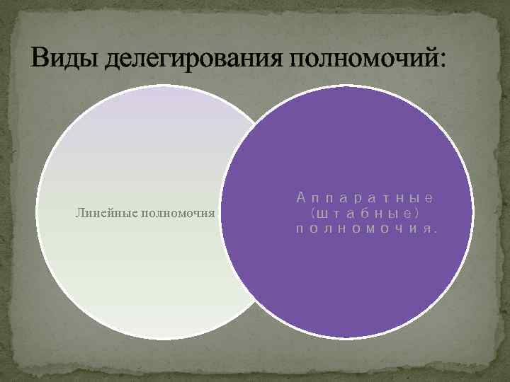 Виды делегирования полномочий: Линейные полномочия Аппаратные (штабные) полномочия. 