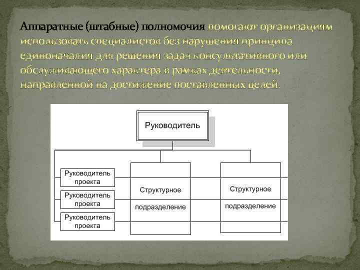 Виды полномочий. Линейные и штабные полномочия. Аппаратные штабные полномочия. Схема аппаратных полномочий. Линейные и штабные полномочия пример.