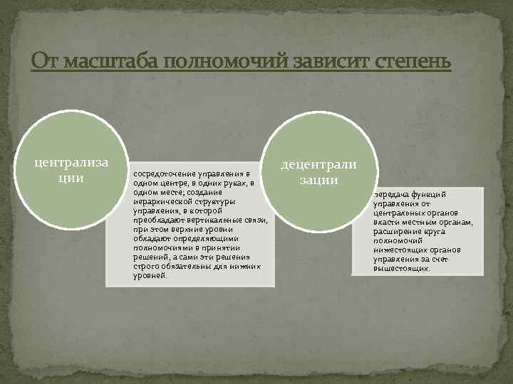 От масштаба полномочий зависит степень централиза ции сосредоточение управления в одном центре, в одних
