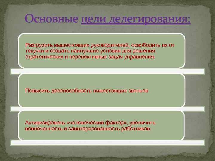 Основные цели делегирования: Разгрузить вышестоящих руководителей, освободить их от текучки и создать наилучшие условия