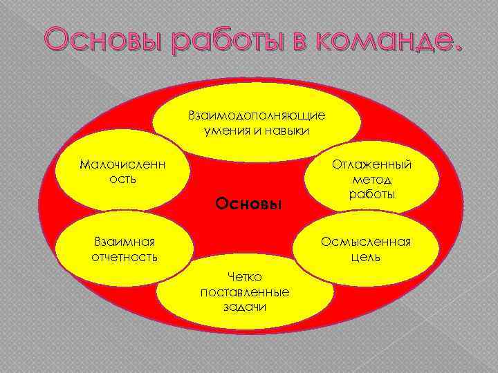 Основа работа