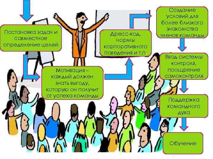 Правила корпоративного поведения в команде презентация