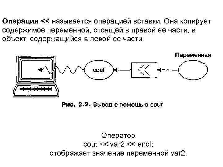 Операция << называется операцией вставки. Она копирует содержимое переменной, стоящей в правой ее части,