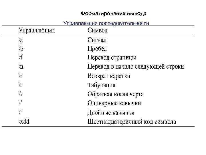 Форматирование вывода Управляющие последовательности 