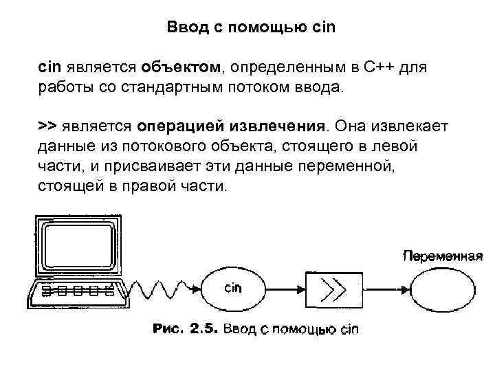 Ввод с помощью cin является объектом, определенным в C++ для работы со стандартным потоком