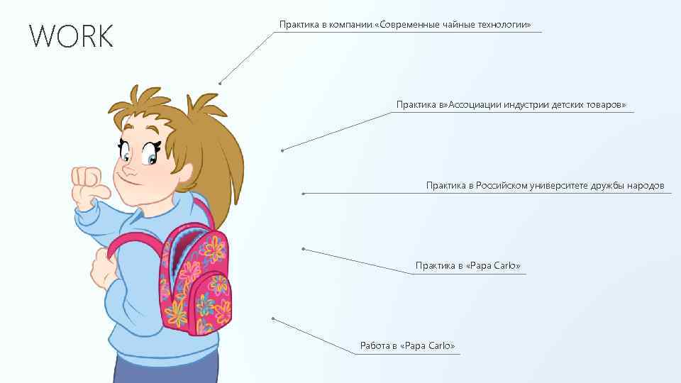 WORK Практика в компании «Современные чайные технологии» Практика в» Ассоциации индустрии детских товаров» Практика